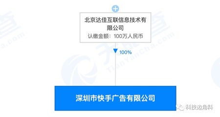 快手在深圳成立廣告公司，注冊(cè)資本100萬(wàn)元，聚焦網(wǎng)上商務(wù)咨詢(xún)